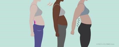 Correct posture post pregnancy
