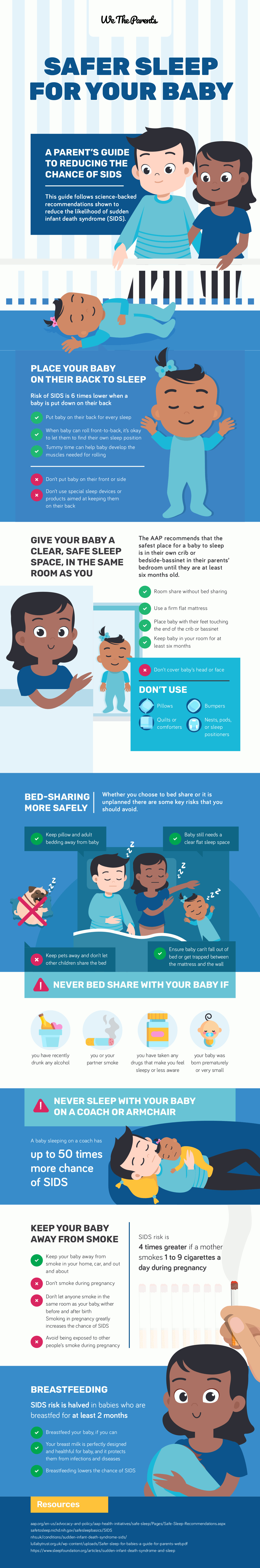 Safety Strategies for Preventing SIDS