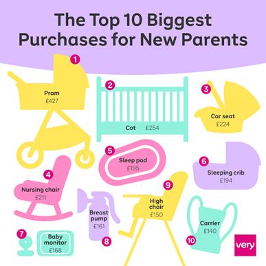 Expecting Your First Baby? These Are The Must-Buys According To New Parents  image