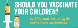 Should you Vaccinate your Children?  image
